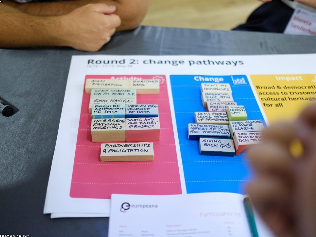 យុទ្ធសាស្ត្រសម្រាប់អង្គសង្ខេបឌីជីថល